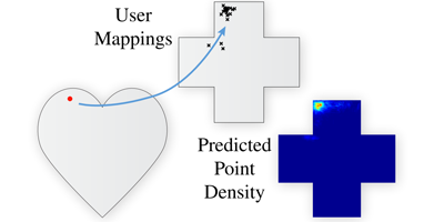 How do Users Map Points?