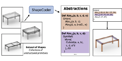 ShapeCoder